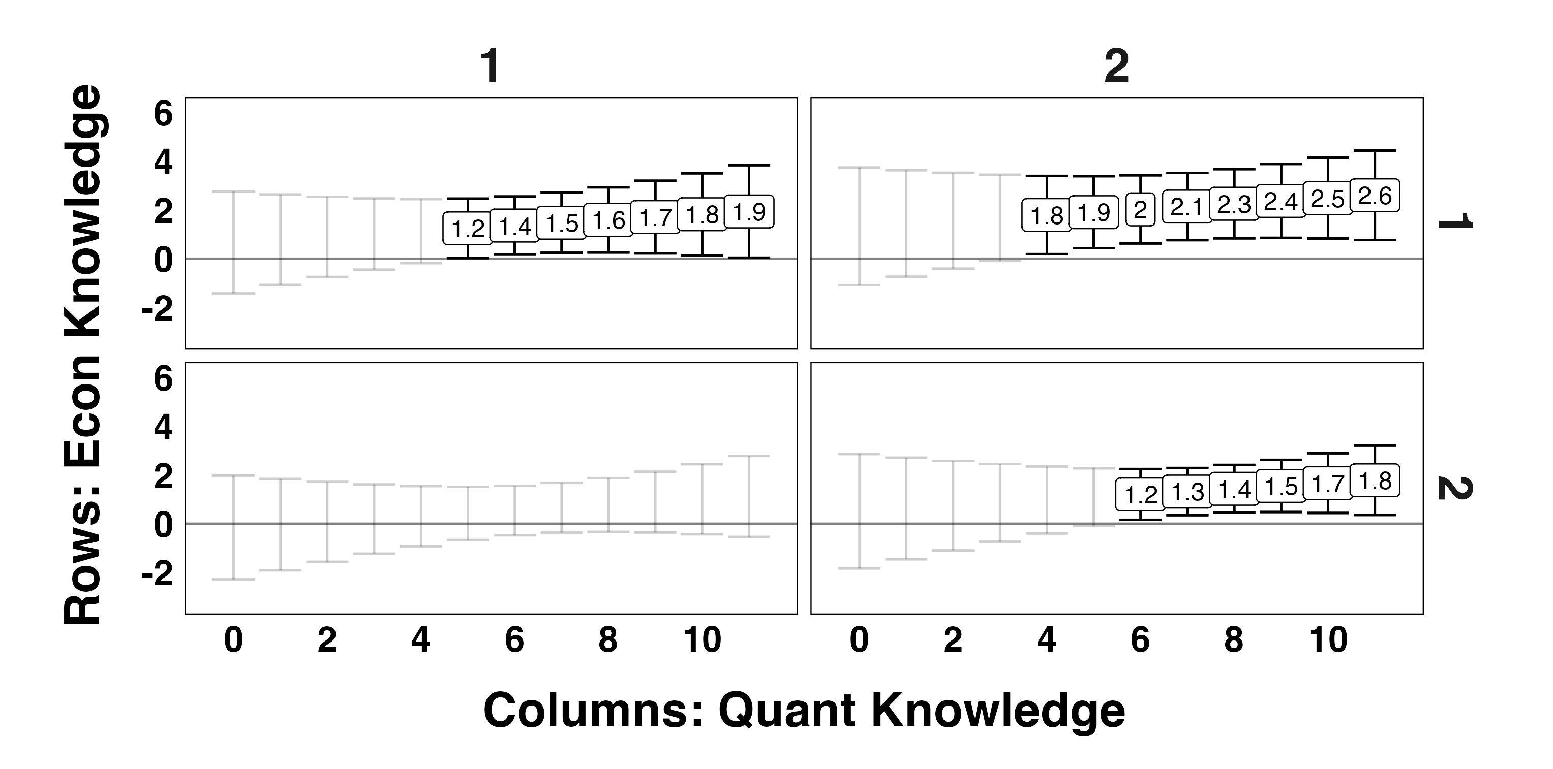 Estimated difference in inflation forecasts conditional on political, economic, and quantitative knowledge