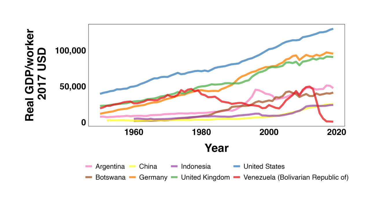 GDP per worker across countries